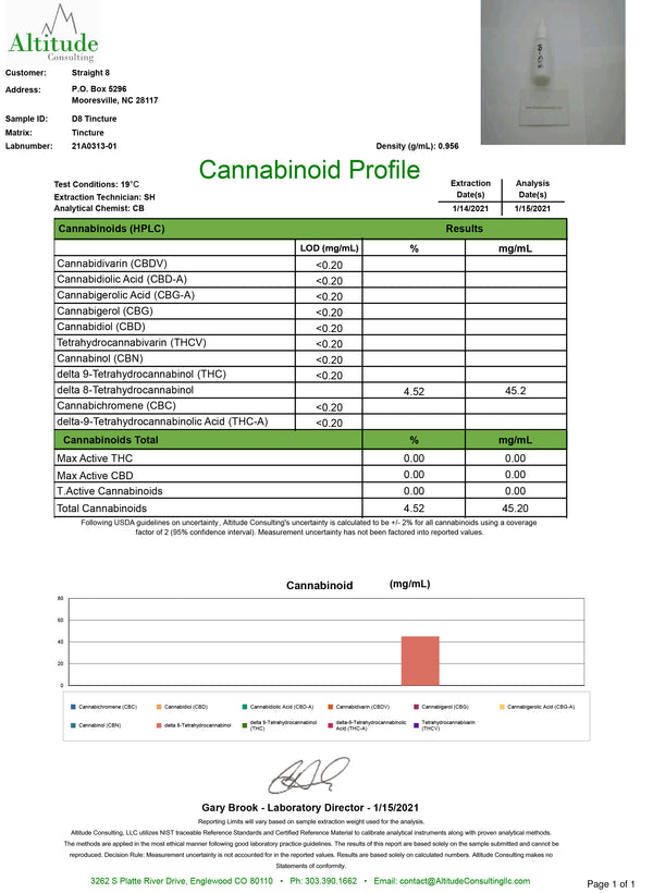 straight 8 delta 8 thc strawberry tincture 1500 milligrams coa